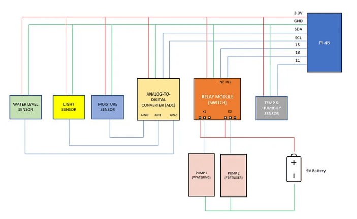 figure4