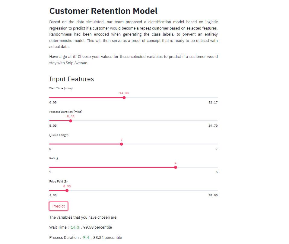 customer retention model