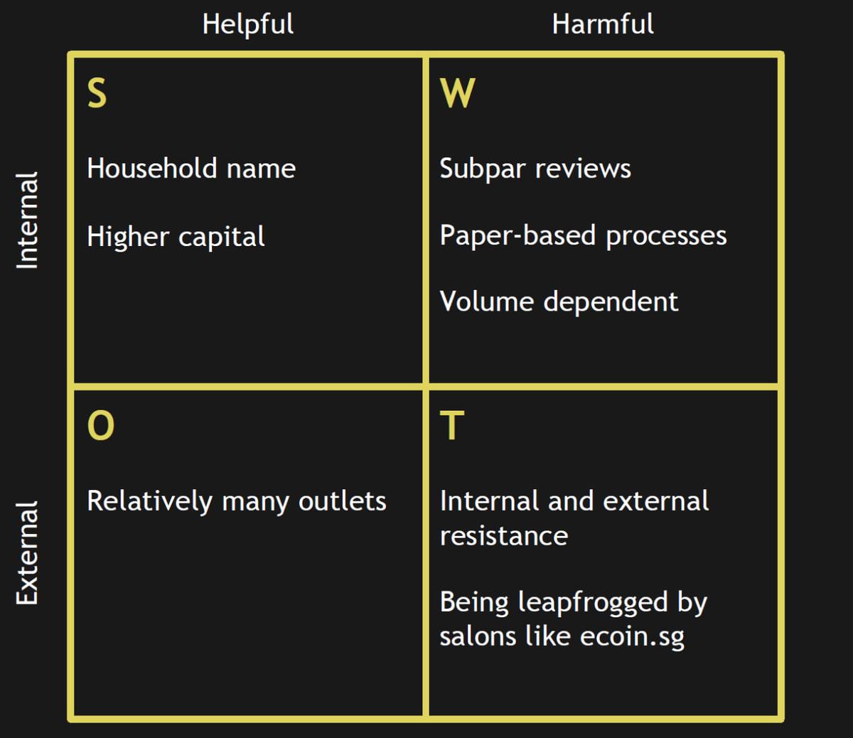 swot analysis