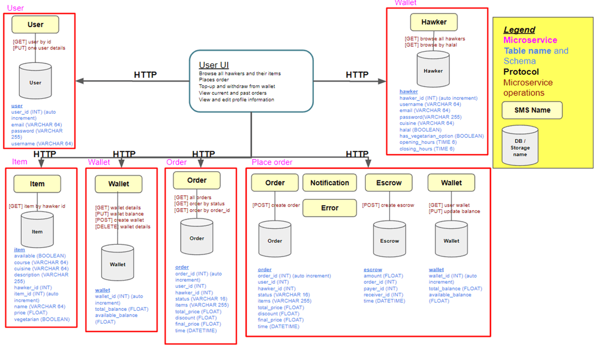 customer MS design