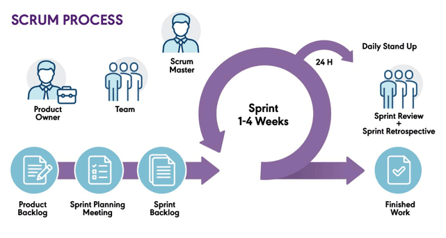 scrum-process