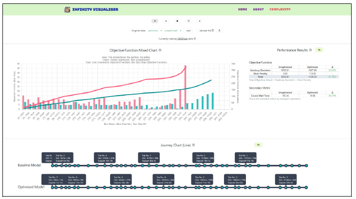 visualiser-homepage