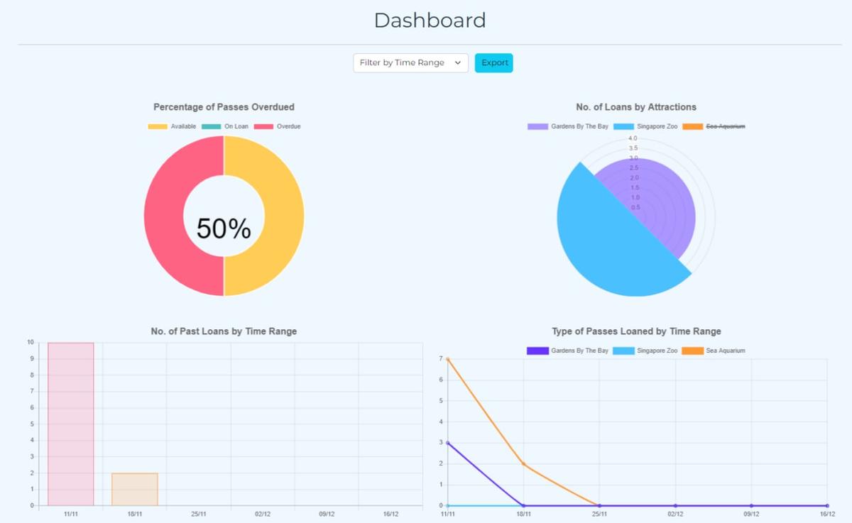 analytics dashboard