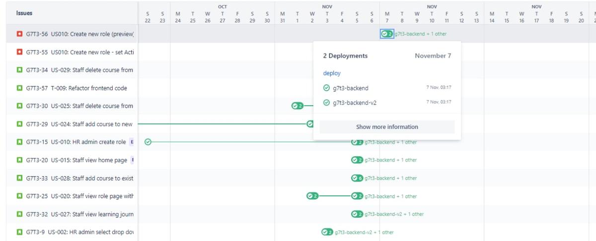 db deployment status