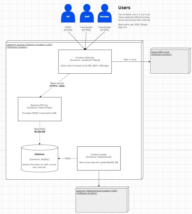 c4 diagram