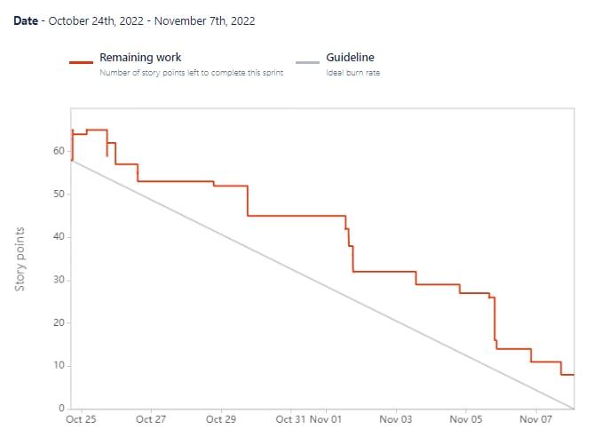 user story example